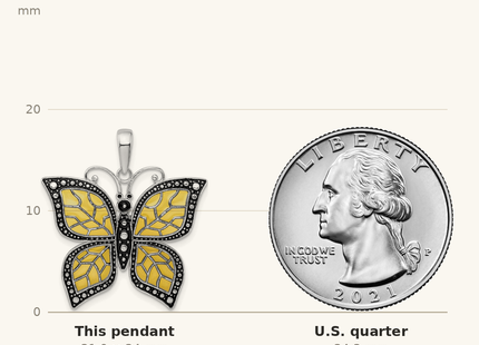 Classique True Size: De-Ani Sterling Silver Rhodium-Plated Polished Enameled Yellow Butterfly Pendant shown next to a US quarter (24.3 mm)