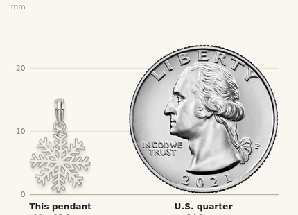 Classique True Size: De-Ani Sterling Silver Rhodium-plated Polished Cut-Out Snowflake Pendant shown next to a US quarter (24.3 mm)