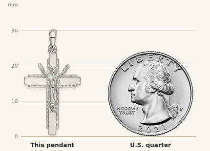 Classique True Size: De-Ani Sterling Silver Rhodium-Plated Polished Beaded Edge Crucifix Pendant shown next to a US quarter (24.3 mm)
