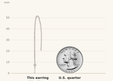 Classique True Size: Sterling Silver Polished Diamond-cut Dangle Heart Post Earrings shown next to a US quarter (24.3 mm)