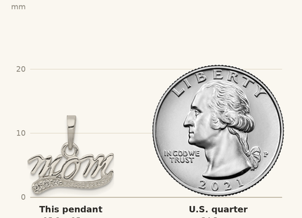 Classique True Size: Sterling Silver CZ Polished Mom Pendant shown next to a US quarter (24.3 mm)