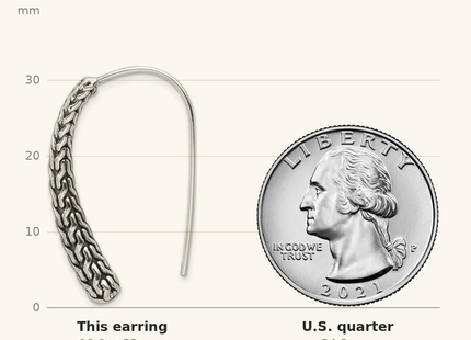 Classique True Size: Sterling Silver Polished and Antiqued Textured Dangle Earrings shown next to a US quarter (24.3 mm)
