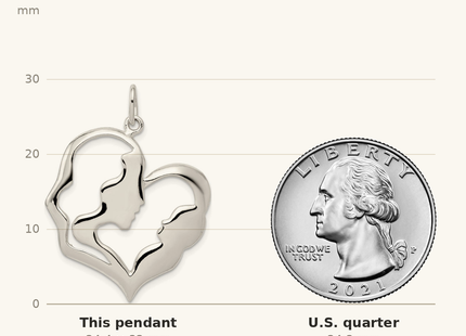 Classique True Size: Sterling Silver Mother & Baby Pendant shown next to a US quarter (24.3 mm)