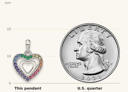 Classique True Size: Sterling Silver RH-plated Rainbow Crystal Double Heart Children's Pendant shown next to a US quarter (24.3 mm)
