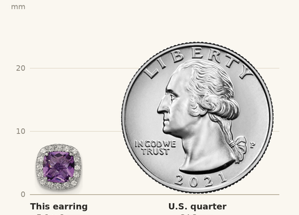 Classique True Size: Sterling Silver Rhodium Plated Amethyst and Cr White Sapphire Earrings shown next to a US quarter (24.3 mm)