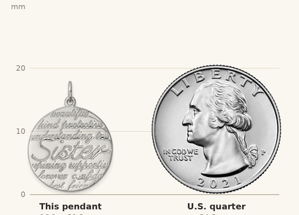 Classique True Size: Sterling Silver Rhodium-plated Sister Pendant shown next to a US quarter (24.3 mm)