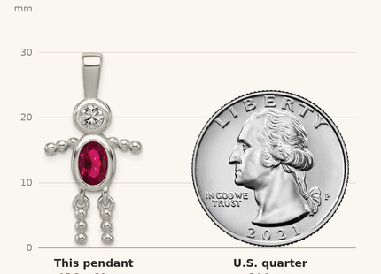 Classique True Size: Sterling Silver Rhodium-plated CZ & July Glass Boy Pendant shown next to a US quarter (24.3 mm)