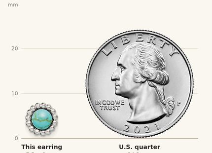 Classique True Size: Sterling Silver Rhodium-plated Created Turquoise Post Earrings shown next to a US quarter (24.3 mm)