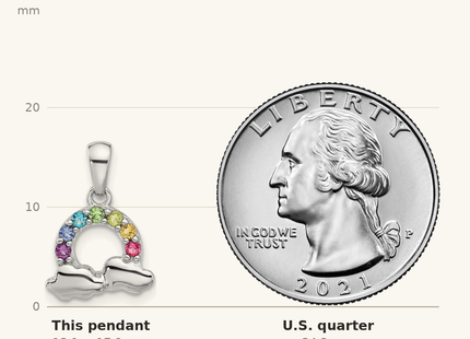 Classique True Size: Sterling Silver Rhod-plated Crystal Rainbow & Clouds Children's Pendant shown next to a US quarter (24.3 mm)