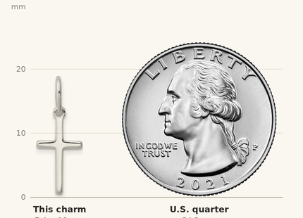 Classique True Size: Sterling Silver Polished Latin Cross Charm shown next to a US quarter (24.3 mm)