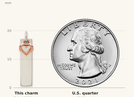 Classique True Size: Sterling Silver & Rose-tone Bar & Heart Charm shown next to a US quarter (24.3 mm)