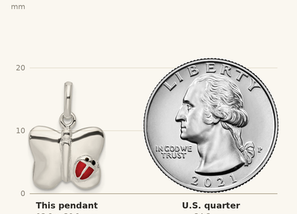 Classique True Size: Sterling Silver Polished Enameled Butterfly w/Ladybug Pendant shown next to a US quarter (24.3 mm)