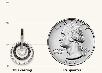 Classique True Size: White Night Sterling Silver Rhodium-plated Black Diamond Post Earrings shown next to a US quarter (24.3 mm)