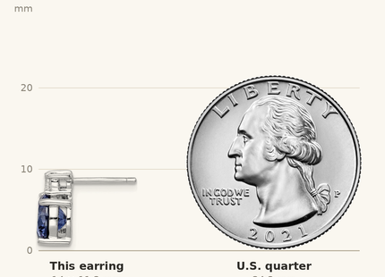 Classique True Size: Sterling Silver Rhodium-plated Blue and White CZ Stud Earrings shown next to a US quarter (24.3 mm)