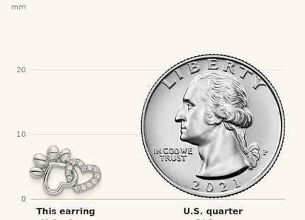 Classique True Size: Sterling Silver Rhodium-plated with CZ Hearts and Paw Print Post Earrings shown next to a US quarter (24.3 mm)
