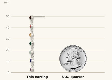 Classique True Size: Sterling Silver Rhodium Plated Multicolor Quartz Dangle Post Earrings shown next to a US quarter (24.3 mm)
