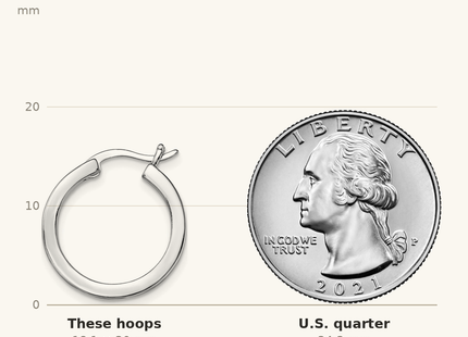 Classique True Size: Sterling Silver Rhodium-plated Pink Cr. Opal In/Out Round Hoop Earrings shown next to a US quarter (24.3 mm)