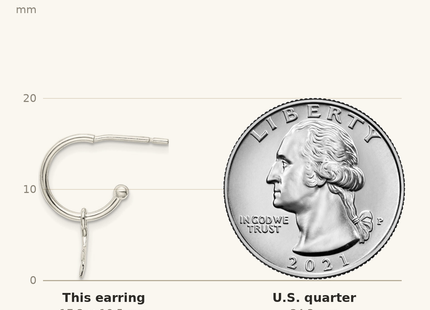 Classique True Size: Sterling Silver Star Dangle Hoop Earrings shown next to a US quarter (24.3 mm)
