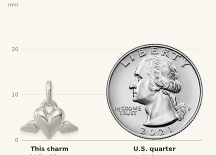 Classique True Size: Sterling Silver Heart w/Wings Charm shown next to a US quarter (24.3 mm)