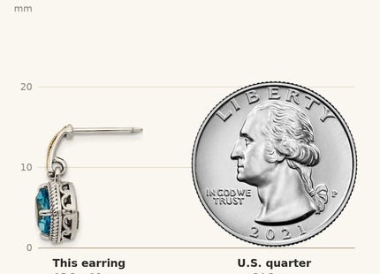 Classique True Size: Shey Couture Sterling Silver with 14K Accent Antiqued Cushion Light Swiss Blue Topaz Post Dangle Earrings shown next to a US quarter (24.3 mm)