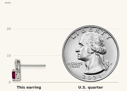 Classique True Size: Sterling Silver Rhodium-plated Created Ruby Earrings shown next to a US quarter (24.3 mm)