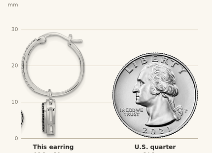 Classique True Size: White Night Sterling Silver Rhodium-plated Black and White Diamond with Dangle Heart Hoop Earring shown next to a US quarter (24.3 mm)
