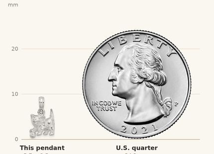 Classique True Size: De-Ani Sterling Silver Rhodium-Plated Polished Cat with Ball Pendant shown next to a US quarter (24.3 mm)