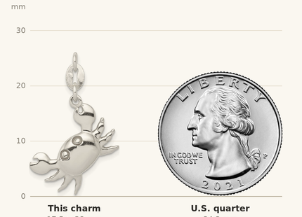 Classique True Size: Sterling Silver Polished Crab Charm shown next to a US quarter (24.3 mm)