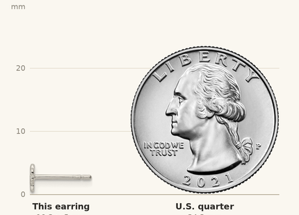 Classique True Size: Sterling Silver Polished 4 Leaf Clover Post Earrings shown next to a US quarter (24.3 mm)