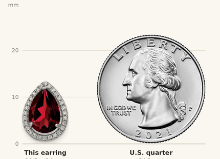 Classique True Size: Sterling Silver Rhodium Polished Garnet & CZ Post Earrings shown next to a US quarter (24.3 mm)
