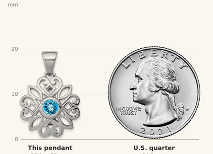 Classique True Size: Sterling Silver Rhodium-plated w/Blue Topaz Pendant shown next to a US quarter (24.3 mm)
