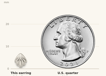 Classique True Size: Sterling Silver Polished Shell Post Earrings shown next to a US quarter (24.3 mm)