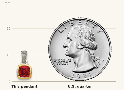 Classique True Size: Shey Couture Sterling Silver Rhodium-plated with 14k Accent Polished Cushion-cut Created Ruby Pendant shown next to a US quarter (24.3 mm)