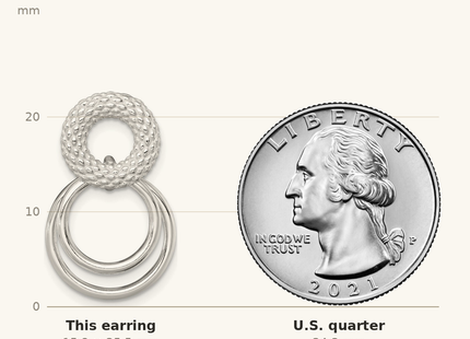 Classique True Size: Sterling Silver Polished and Textured Double Circle Dangle Post Earrings shown next to a US quarter (24.3 mm)
