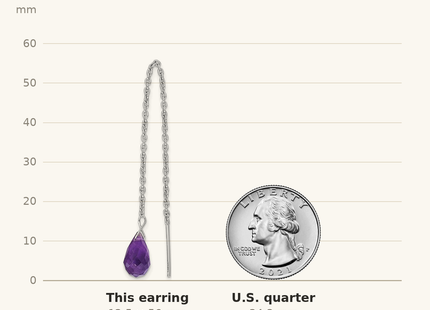 Classique True Size: Sterling Silver Rhodium-plated Amethyst Bead Dangle Earrings shown next to a US quarter (24.3 mm)