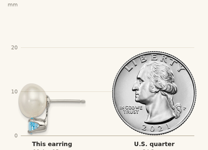 Classique True Size: Sterling Silver Rhod-pltd 10- FWC Button Pearl Blue Topaz Earrings shown next to a US quarter (24.3 mm)