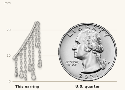 Classique True Size: Sterling Silver Rhodium-plated Polished Fancy CZ Dangle Ear Climber Earring shown next to a US quarter (24.3 mm)
