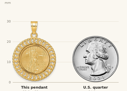 Classique True Size: Wideband Distinguished Coin Jewelry 14ky Diamond-cut Heart & Rope Prong Mounted 1/10oz American Eagle Coin Bezel Pendant shown next to a US quarter (24.3 mm)