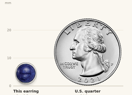 Classique True Size: Sterling Silver Rhodium-plated Lapis Post Earrings shown next to a US quarter (24.3 mm)