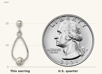 Classique True Size: Sterling Silver Polished Teardrop w/Bead Post Dangle Earrings shown next to a US quarter (24.3 mm)