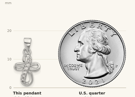 Classique True Size: Sterling Silver Rhodium-plated CZ Small Cross Pendant shown next to a US quarter (24.3 mm)