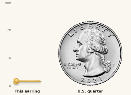 Classique True Size: Inverness Stainless Steel 24K Gold-plated Ball Post Earrings shown next to a US quarter (24.3 mm)