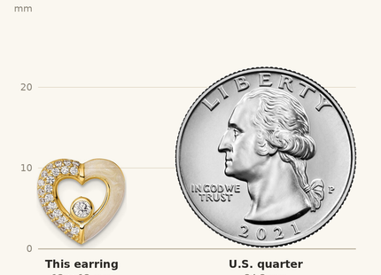 Classique True Size: Sterling Silver Gold-tone Polished CZ and Champagne Enamel Open Heart Post Earrings shown next to a US quarter (24.3 mm)