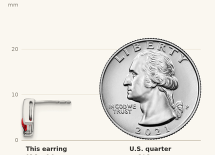 Classique True Size: Sterling Silver Antique Cushion Garnet and Diamond Earrings shown next to a US quarter (24.3 mm)