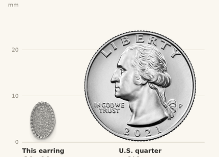 Classique True Size: Sterling Silver Rhodium-plated Enamel Glitter Fabric Oval Post Earrings shown next to a US quarter (24.3 mm)