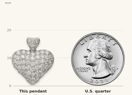 Classique True Size: Sterling Silver Rhodium-plated CZ Puffed Heart Pendant shown next to a US quarter (24.3 mm)