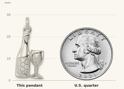 Classique True Size: Sterling Silver CZ Wine/Champagne Bottle/Glass Charm Pendant shown next to a US quarter (24.3 mm)