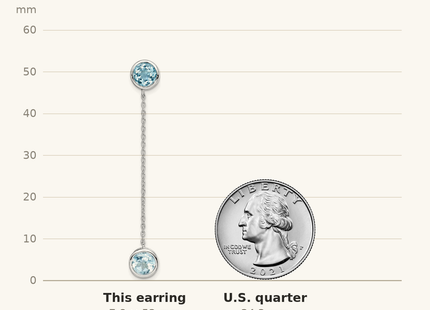 Classique True Size: Sterling Silver Rhodium-plated Blue Topaz Chain Post Dangle Earrings shown next to a US quarter (24.3 mm)