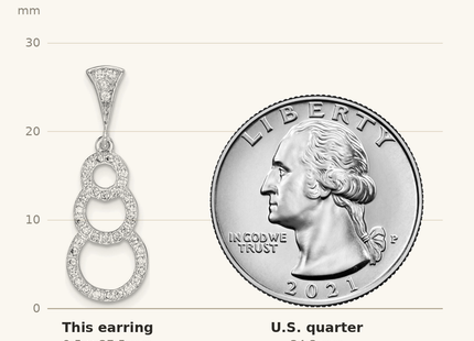 Classique True Size: Sterling Silver Rhodium-plated CZ 3-Circles Dangle Post Earrings shown next to a US quarter (24.3 mm)