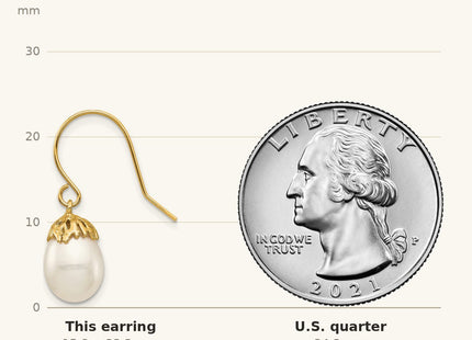 True size: 14K 7- White Rice Freshwater Cultured Pearl Dangle Earrings shown next to a US quarter (24.3 mm)